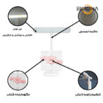 چراغ مطالعه یولومو مدل نگهدارنده ی کتاب کد 1227