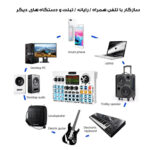 کارت صدا استودیو مدل Q6S-48V BIT