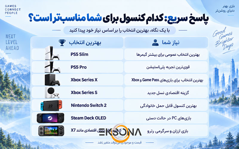 کدام کنسول بازی برای شما مناسب‌تر است؟