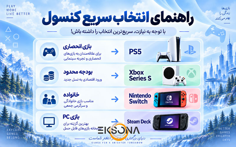 جمع‌بندی نهایی؛ کدام کنسول بازی را بخریم؟