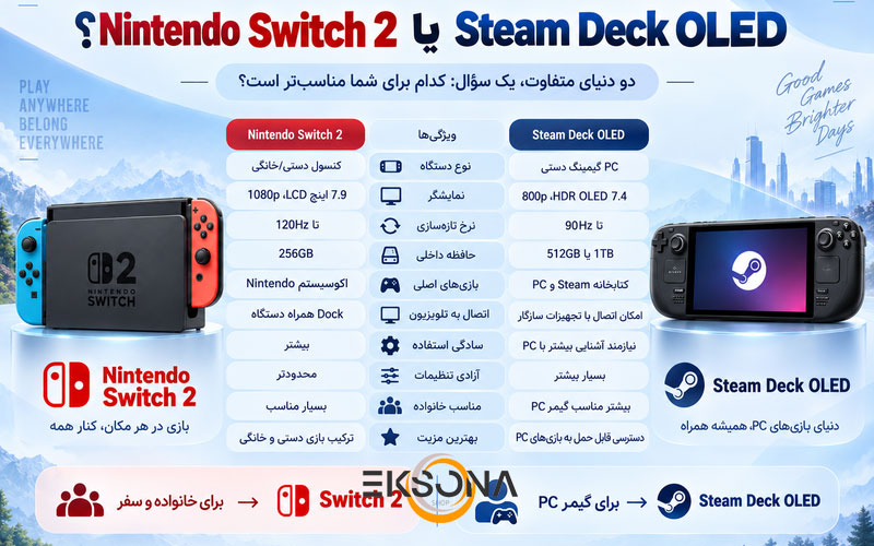 Nintendo Switch 2 برای چه کسی مناسب است؟