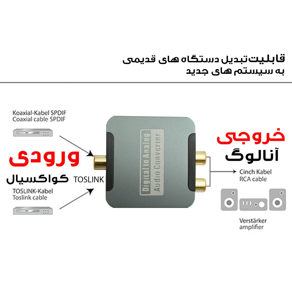 مبدل صدای دیجیتال به آنالوگ مدل R L-01