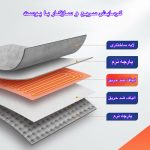 گرمکن برقی پا مدل D4040