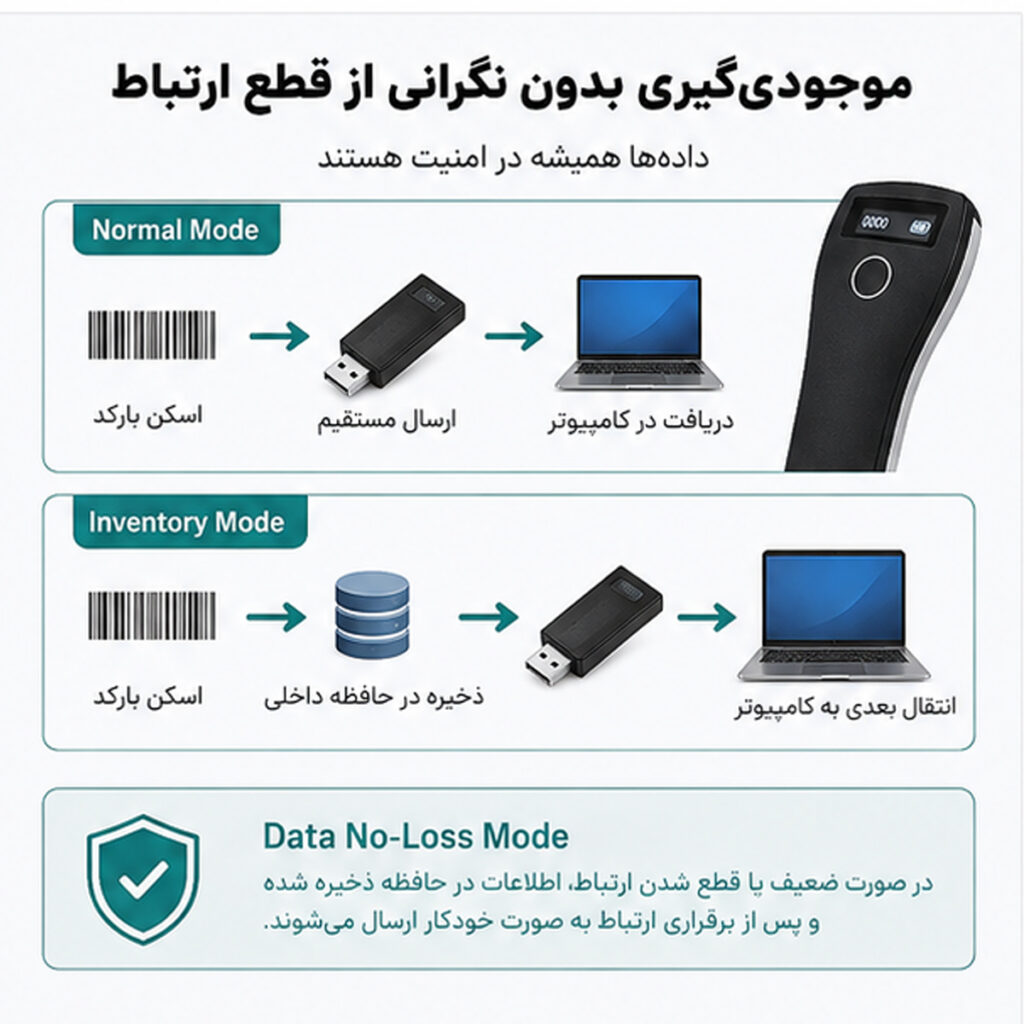 بارکدخوان بلوتوثی مدل W6